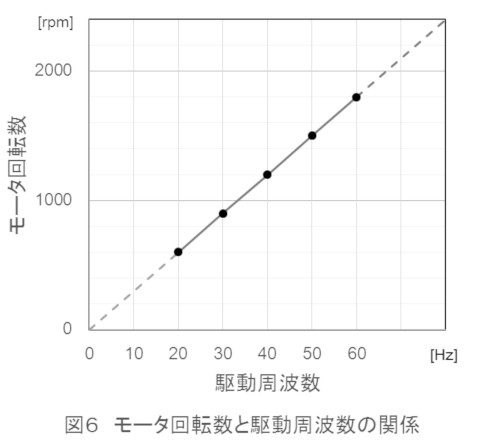 学生実験レポート 卒業論文で減点されない書き方 グラフ 表のタイトル キャプション ふくラボエレクトリック