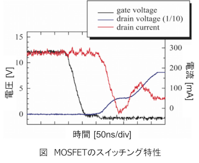 学生実験レポート 卒業論文で減点されない書き方 グラフの軸タイトルと目盛 作成途中 ふくラボエレクトリック